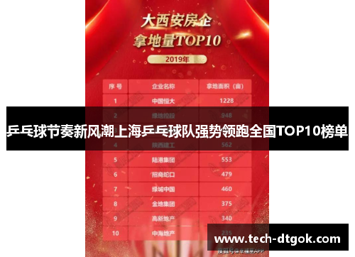 乒乓球节奏新风潮上海乒乓球队强势领跑全国TOP10榜单