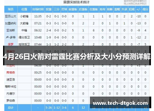 4月26日火箭对雷霆比赛分析及大小分预测详解